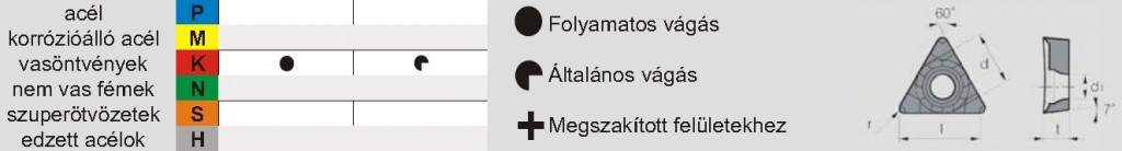 Esztergalapkák - ISO Standard A505 100 - TCGT-AR